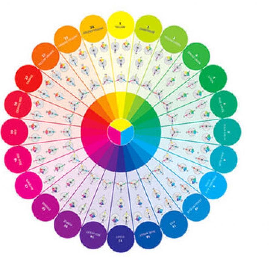 The Color Wheel and How it Relates To Design - Heather Scott Home
