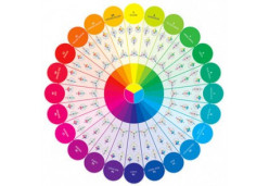 Color Theory for Quilters Lessons