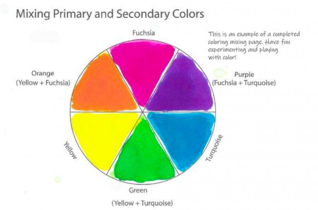 Dyeing Basics - Lynn Koolish
