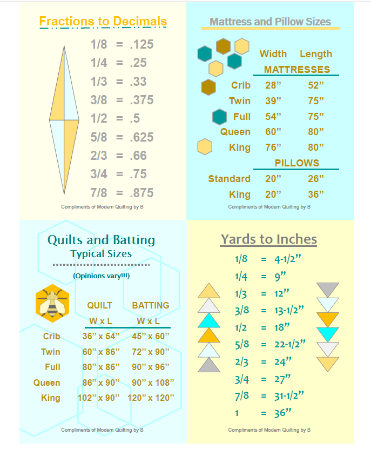 Quilters Reference Card